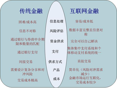 蓄勢十年,獲巨額融資的拉卡拉叫板馬云背后的邏輯-